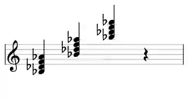Sheet music of Bb m7 in three octaves